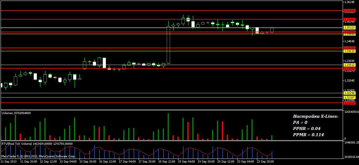 Forex ru prognoz