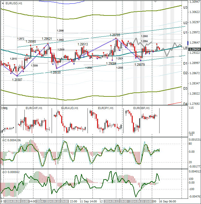 Monday course