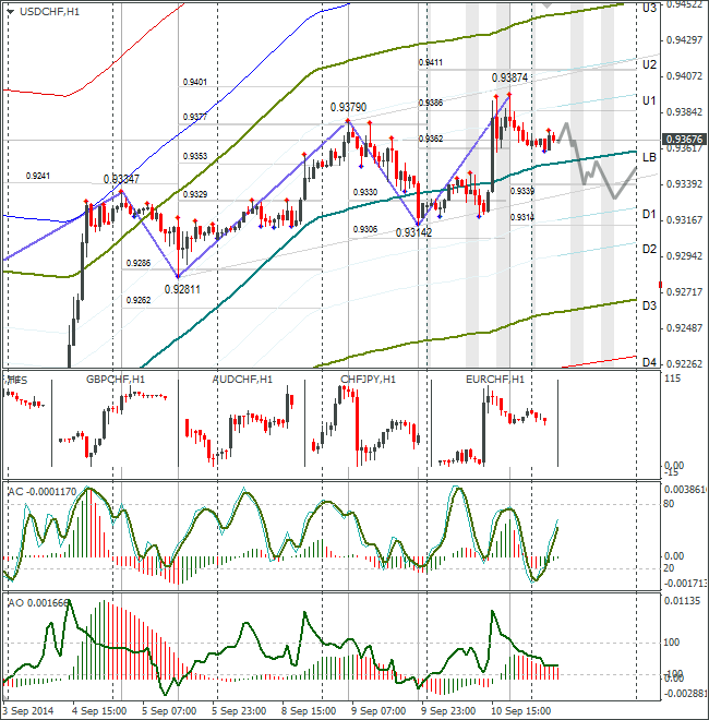 Курс 2000. График швейцарского банка. USD MOEX курс. Процентная ставка в банках Швейцарии в Цюрихе в евро. 9 CHF in Euro.