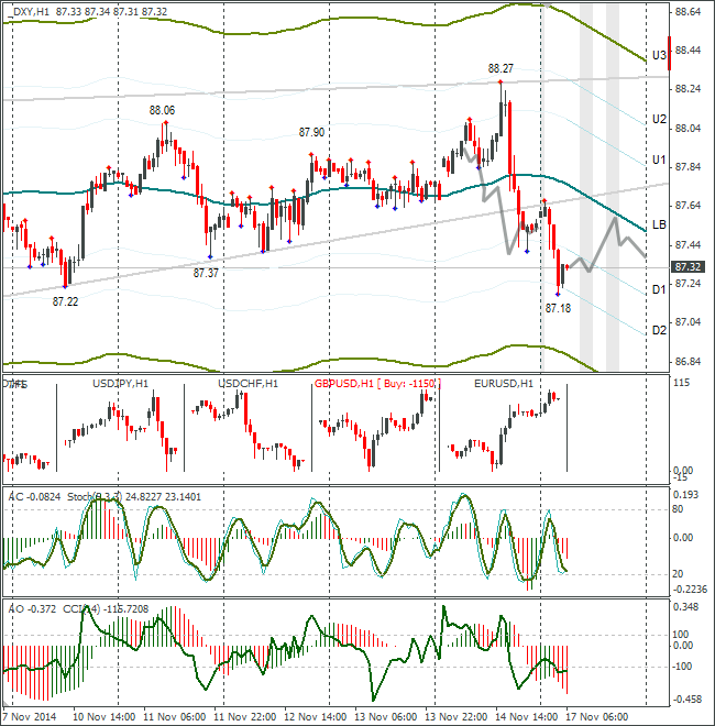 Dxy. DXY график. DXY индекс что это. Индексы валют форекс. Позиции форекс.