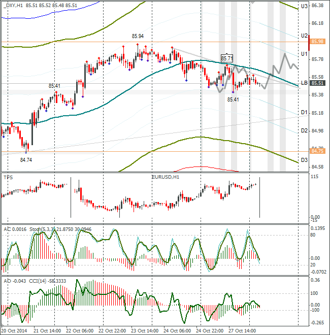 DXY.