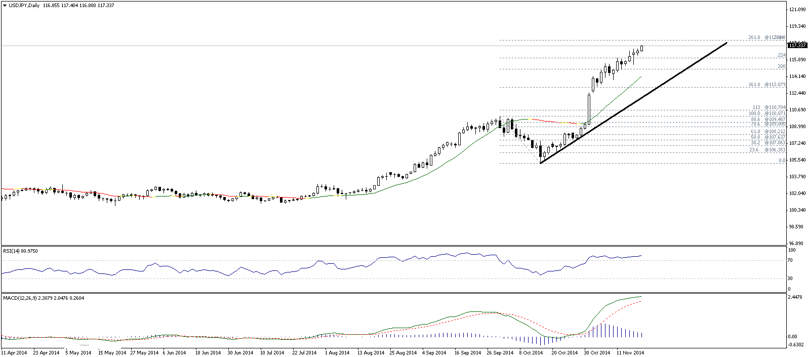 Курс доллара на 17.04 24. USDJPY Daily.