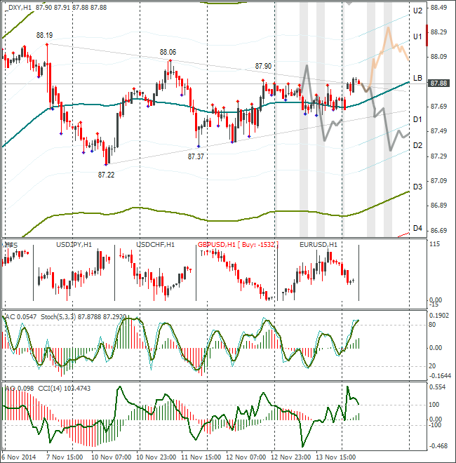 Dxy