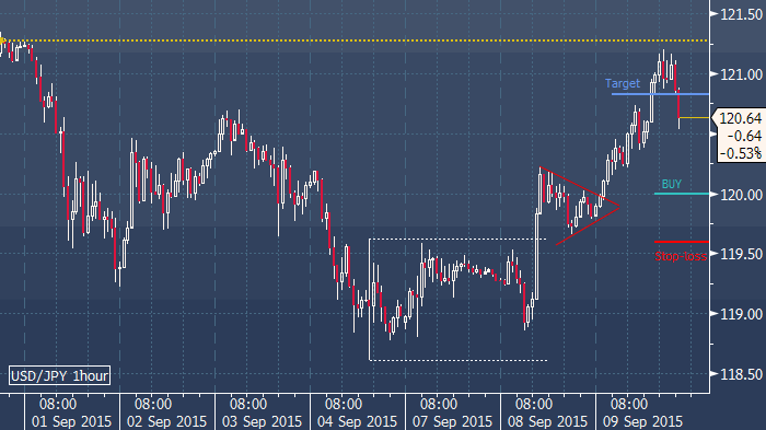 Тенденция роста доллара. Прогнозирование курса валют. Курс доллара растет. График доллар рубль за год. Курс доллара вырос.