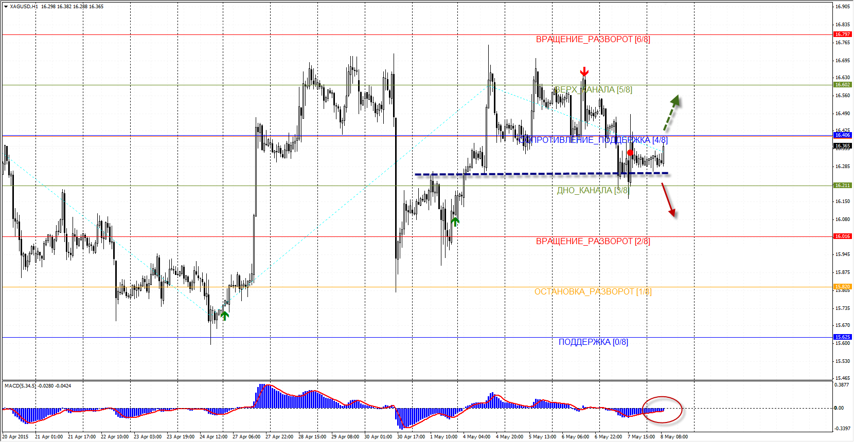 Sport-fora. Пожарная охрана открытка. Adx mtf mt4. 30 апр. С днем пожарной охраны поздравление.