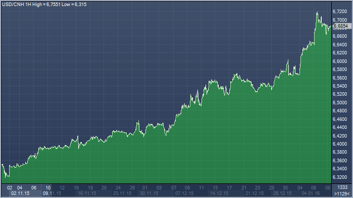Прогноз юаня на завтра. Китайский юань перспективы роста. Прогноз по юаню на ближайшее время от аналитиков.