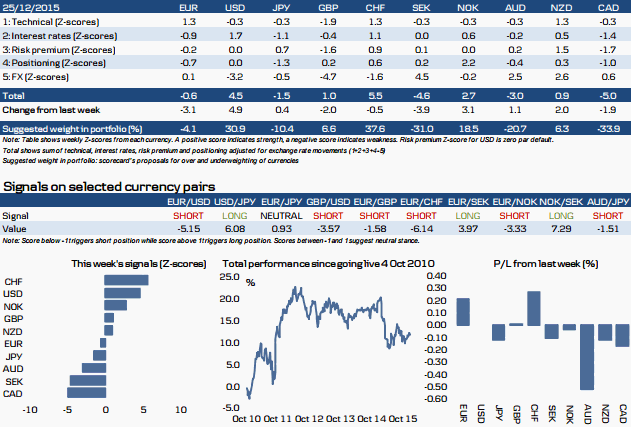 Profinance ru usd