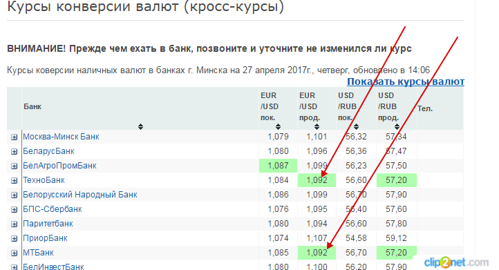 Белорусские банки курс валют. Курсы валют. Конверсия валют. Таблица курса валют. Курсы валют в банках.