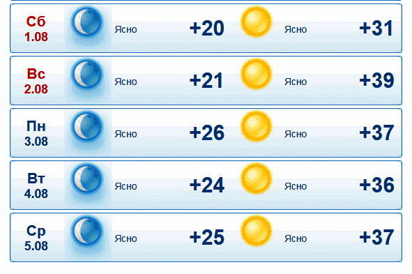 Сколько градусов в краснодаре