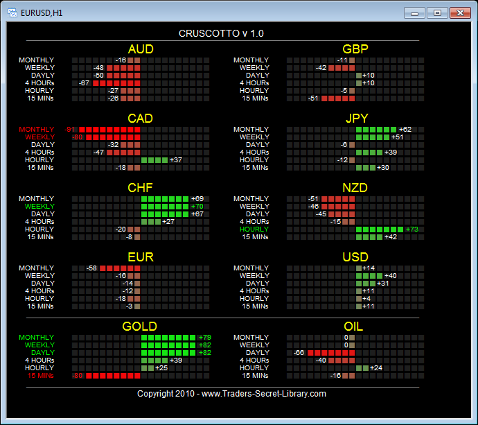 Forex Megadroid