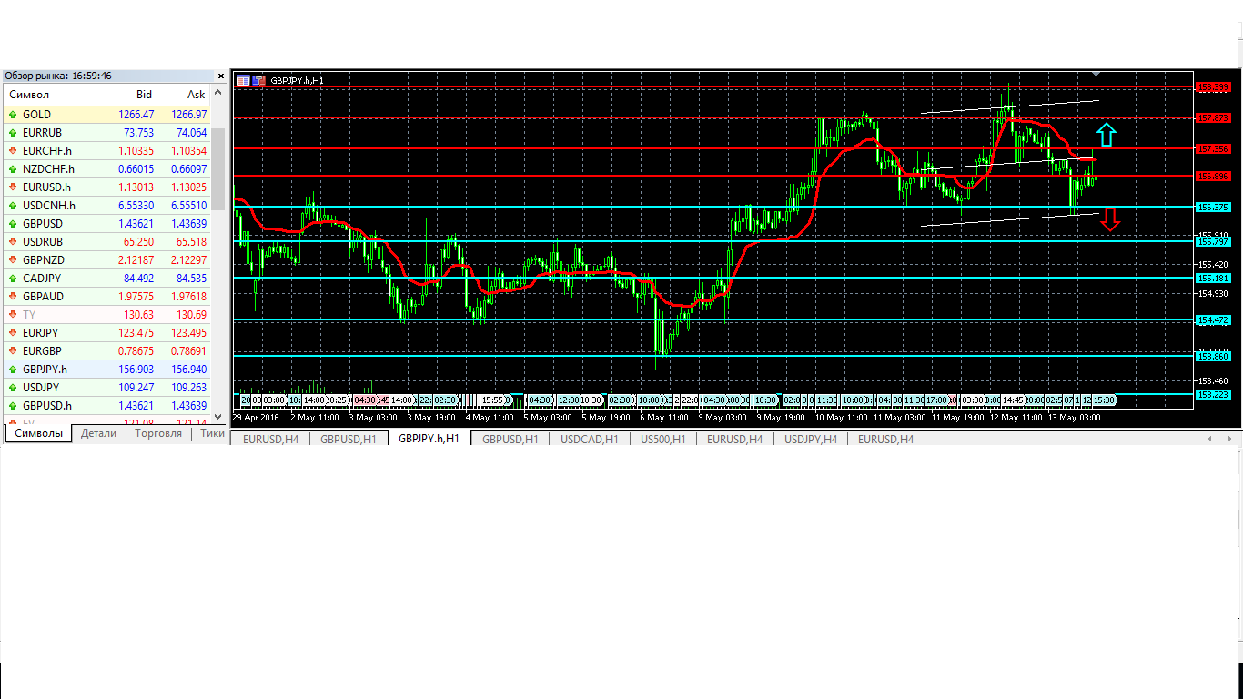 Gbp jpy прогноз. Торговля тиком. 475 CAD to USD. 170 CAD to USD. 158 CAD to USD.