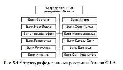 Структура фрс сша схема