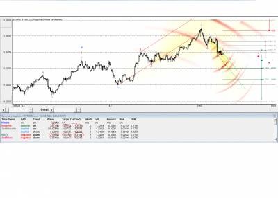 Фреш прогнозы. Фреш прогнозы. Индекс мюррея. Обучение форекс торговая стратегия. Прогнозы для брокеров.