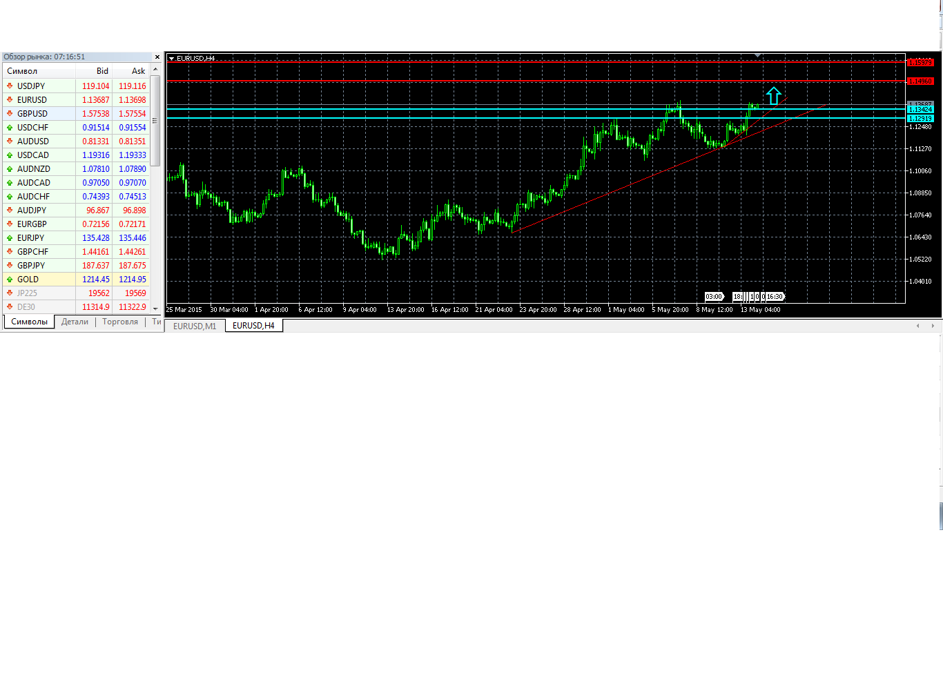 Eur usd прогноз. Евро доллар прогноз. Прогноз валюты. Прогноз доллара на май.