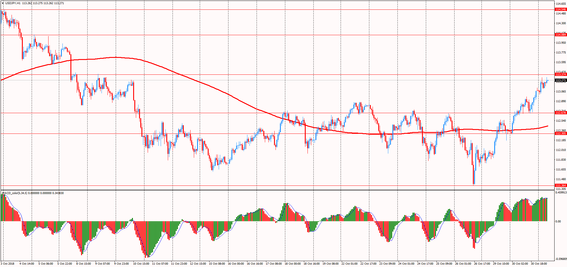 Валютная пара GBP/CAD картинки.