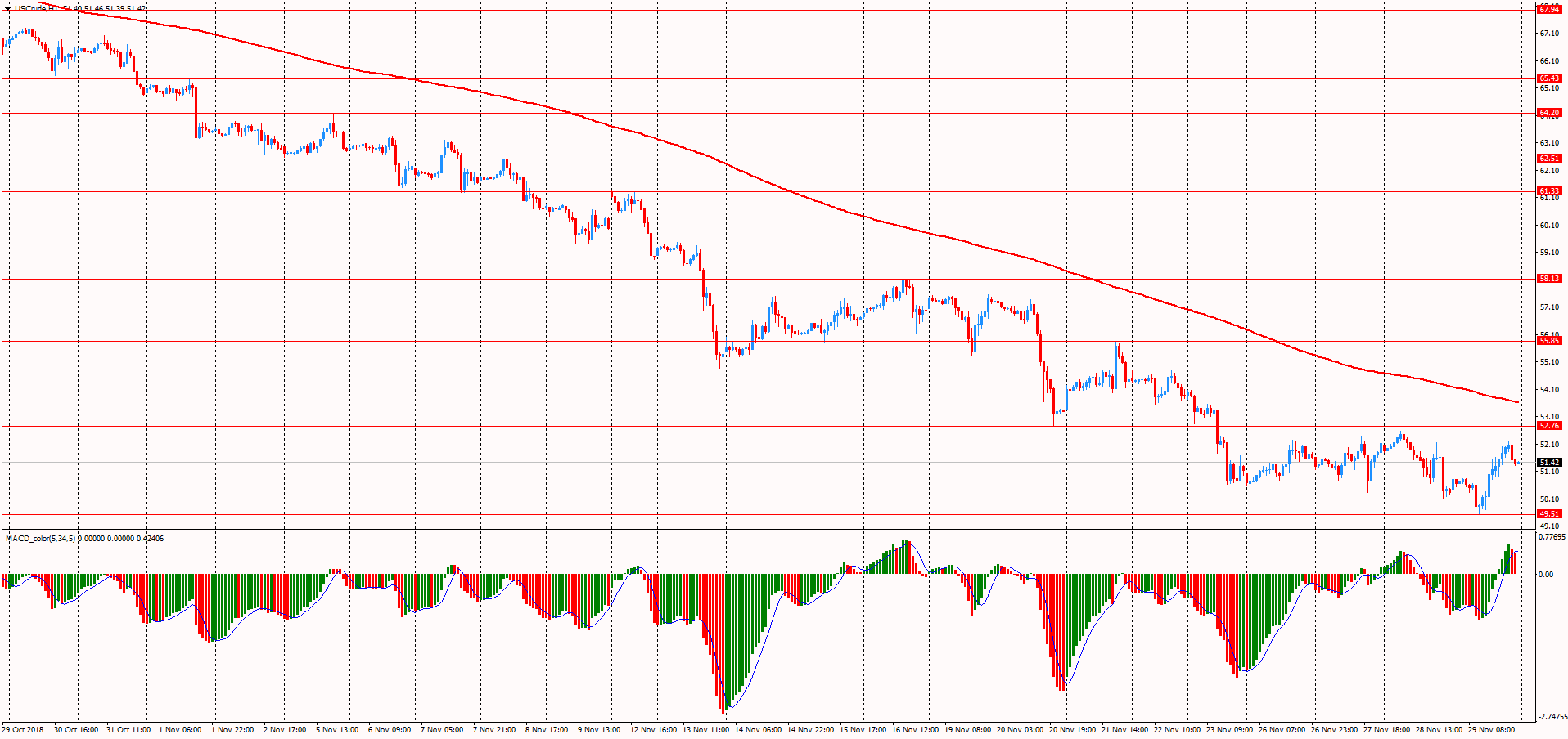 График нефти бренд