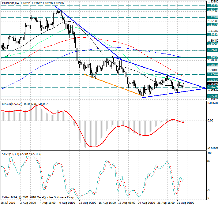 EUR USD.