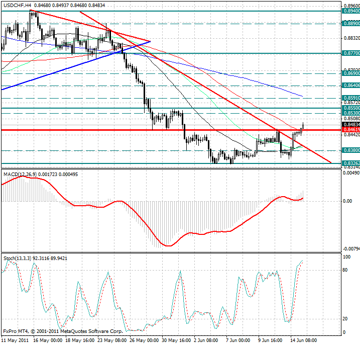 теханализ usd. теханализ usd. теханализ usd. график usd/rub с 19 века. прикольные графики теханализ.
