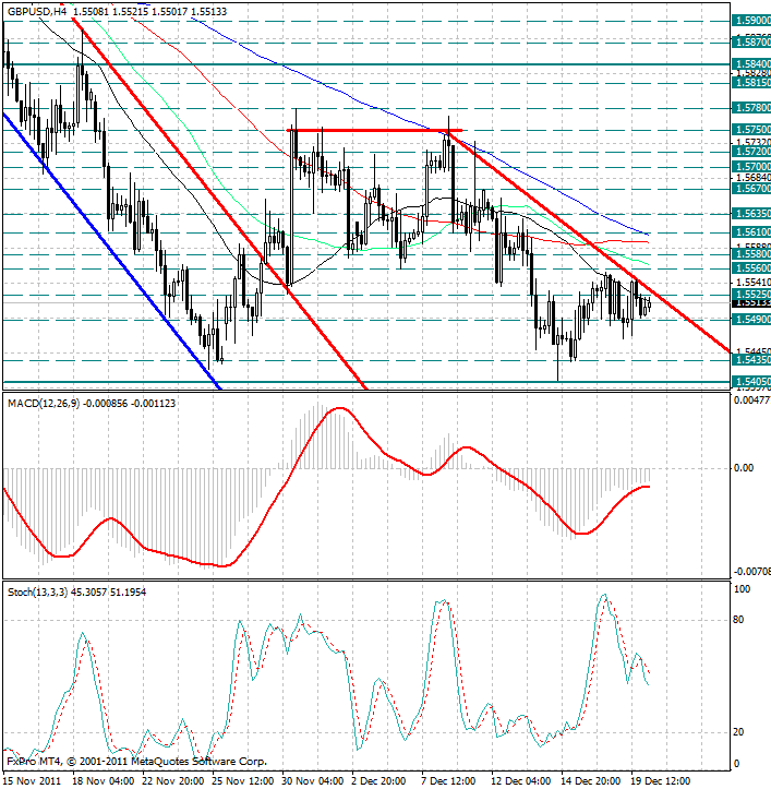 Курс доллара на forex сегодня